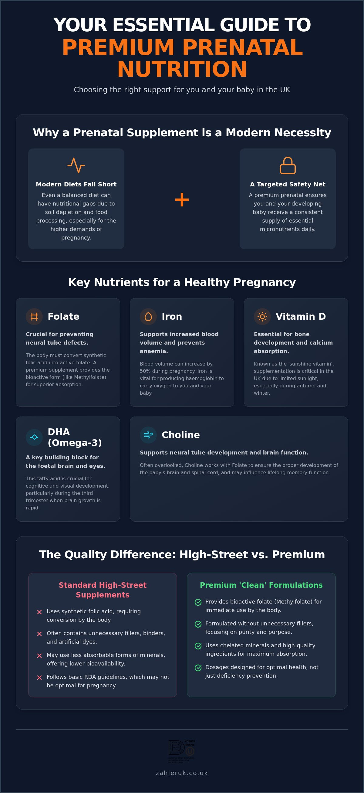 Prenatal multivitamin UK