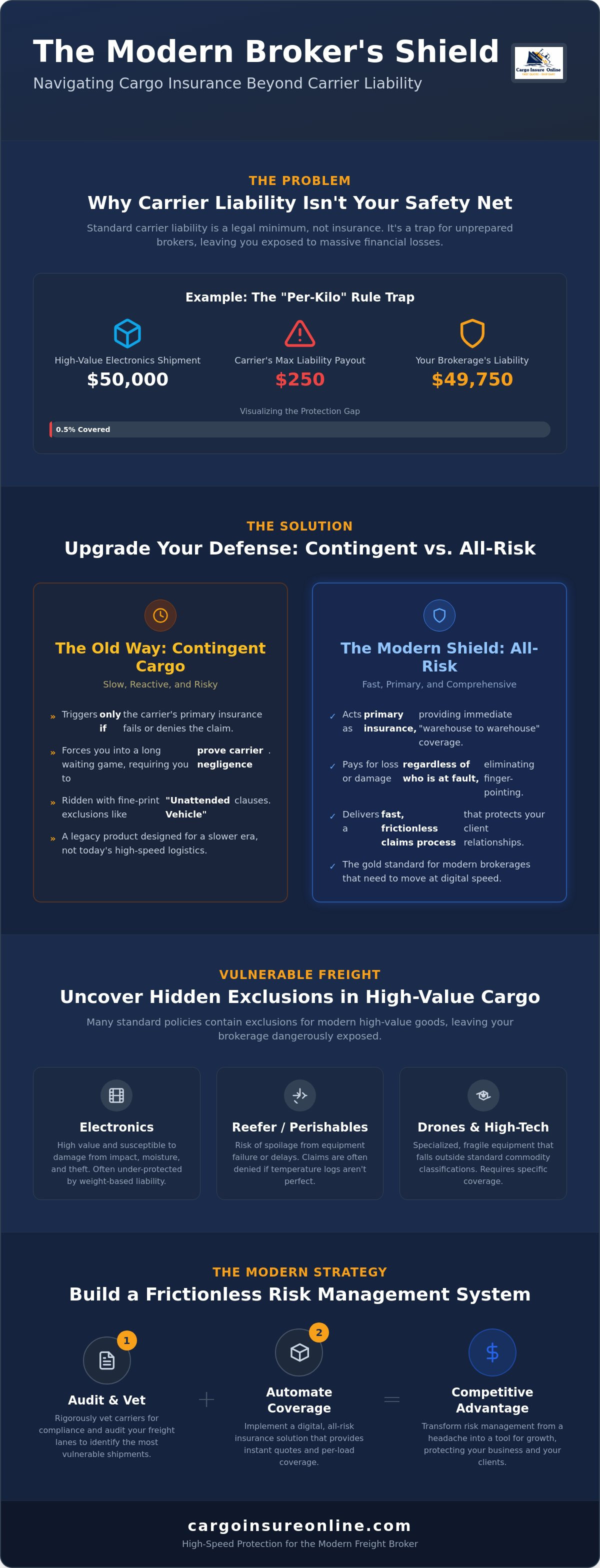 Cargo insurance for freight brokers