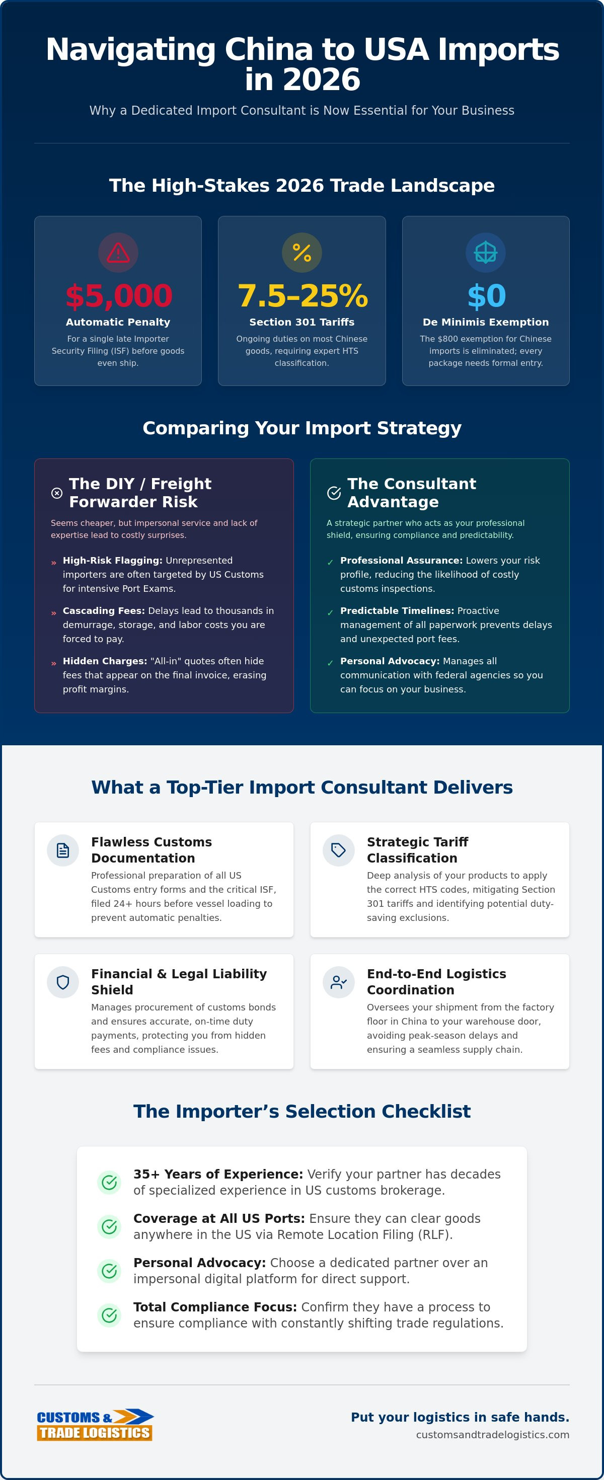 China to USA import consultant