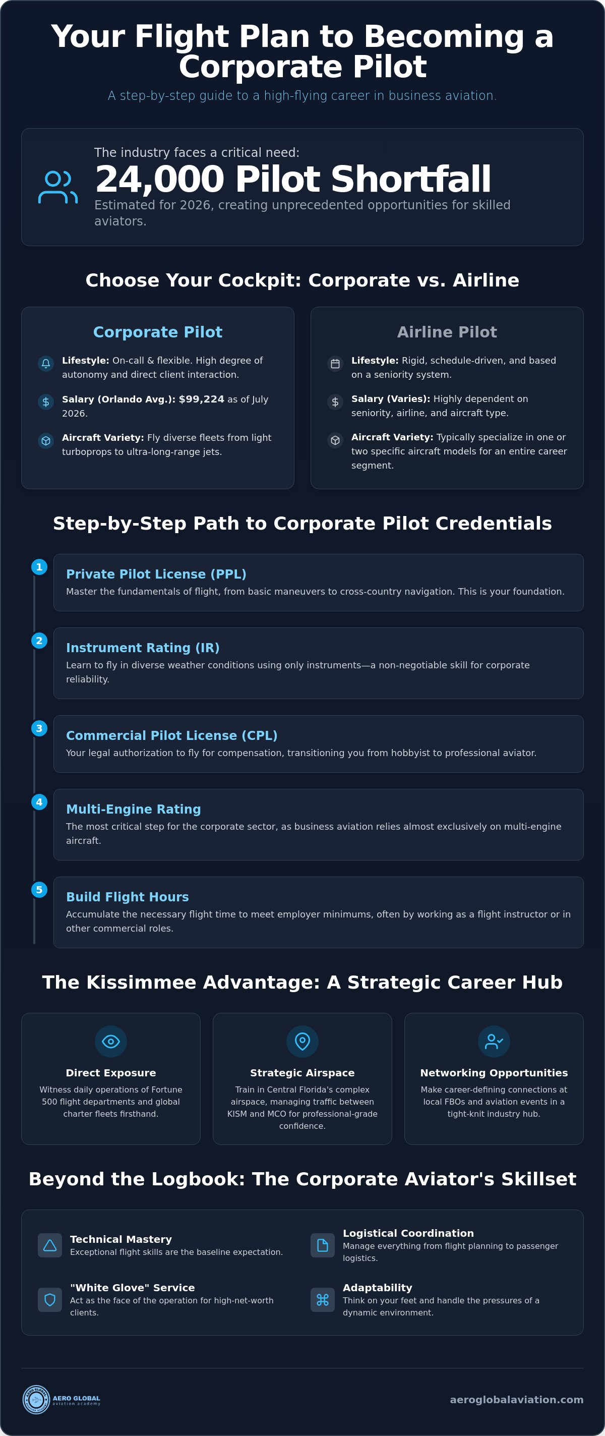 How to become a corporate pilot Kissimmee