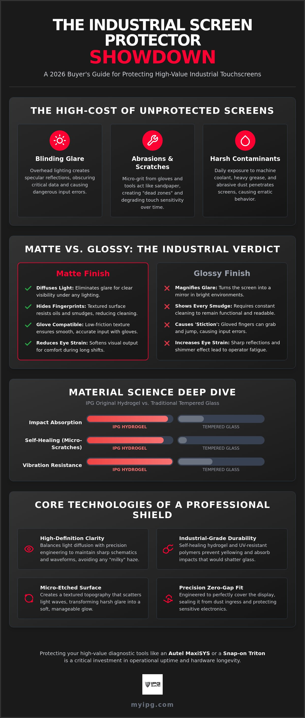 Matte screen protector for industrial touchscreens