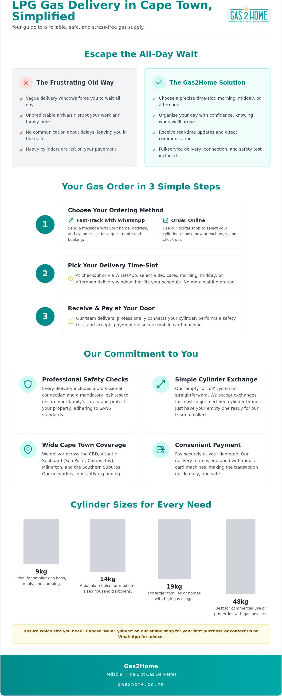 Gas2Home FAQ