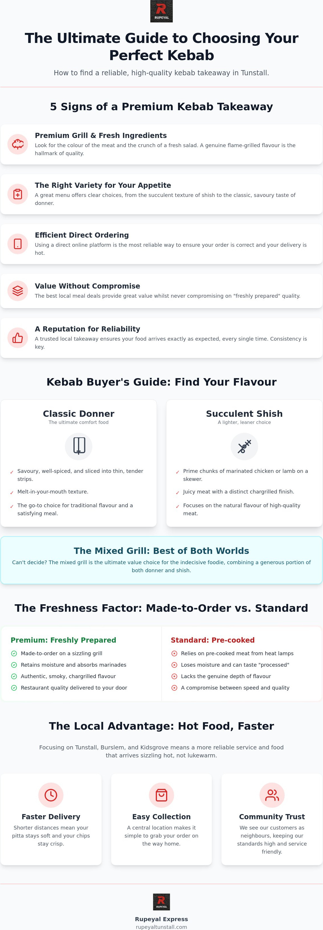 Kebab takeaway Tunstall