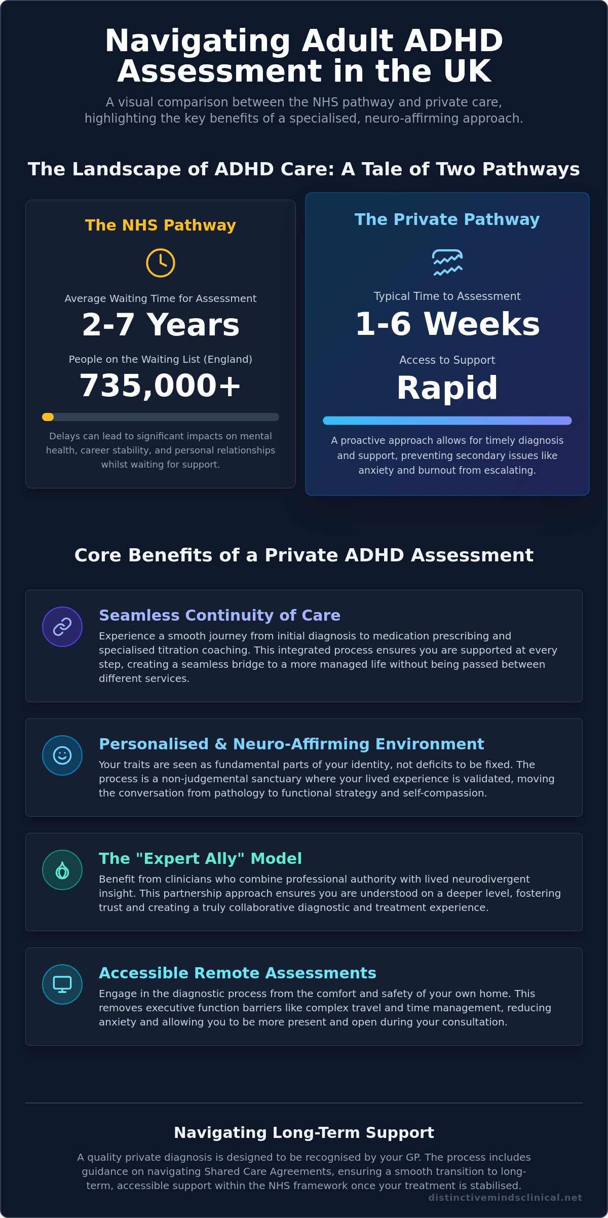 Benefits of private adhd assessment