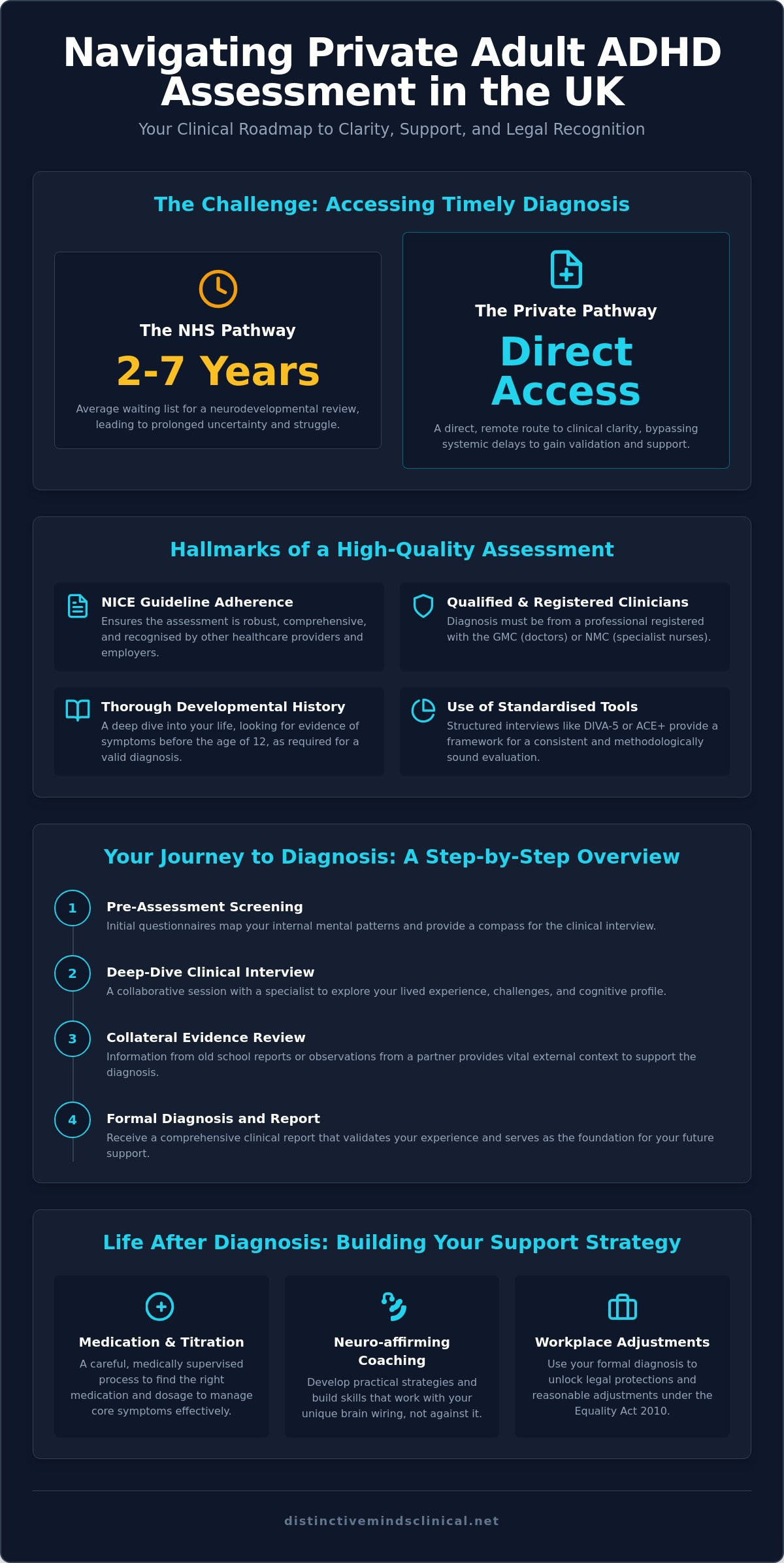 Private adult adhd assessment uk