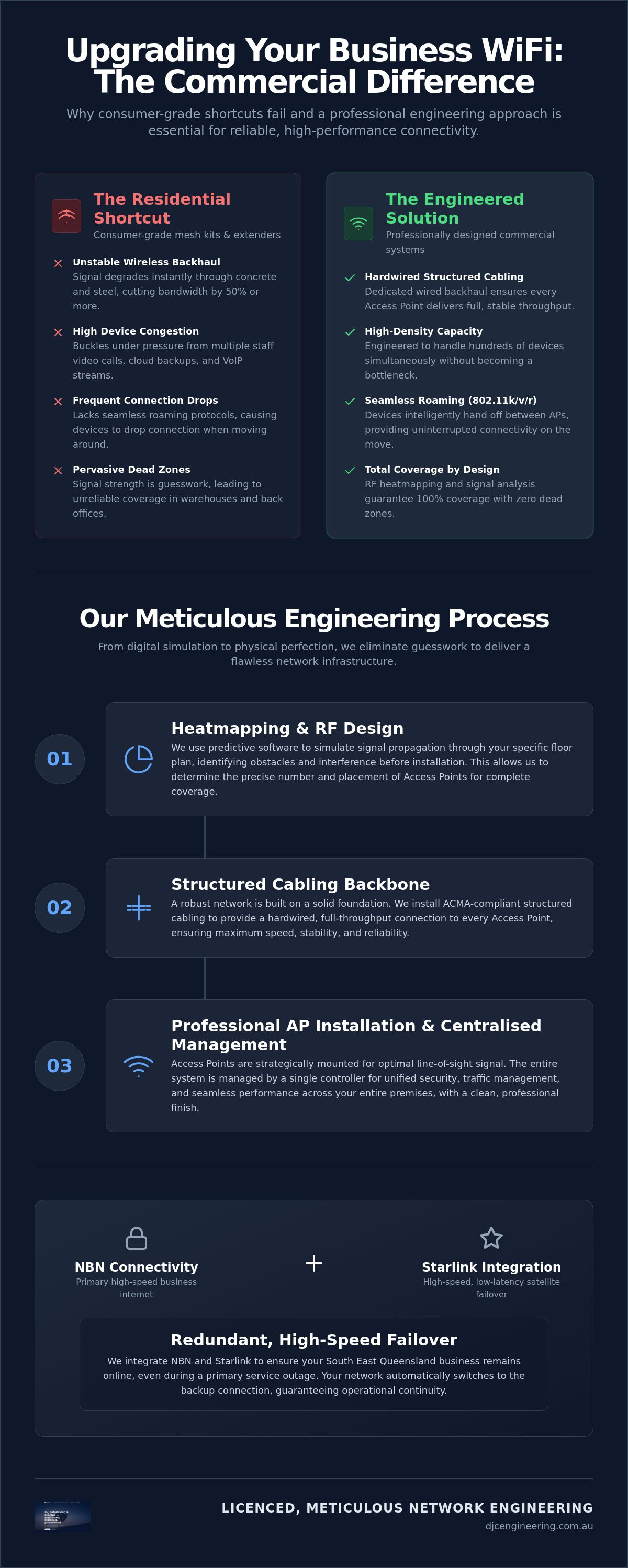 Commercial wifi systems