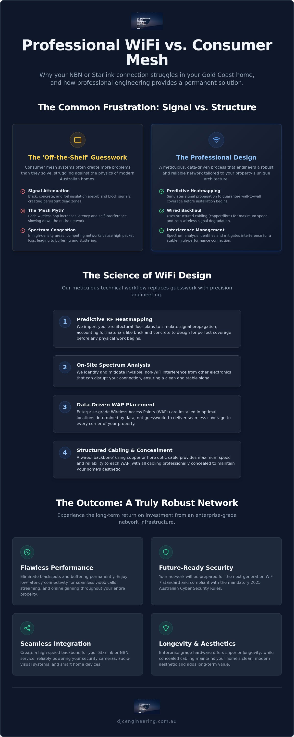 WiFi Design & Installation