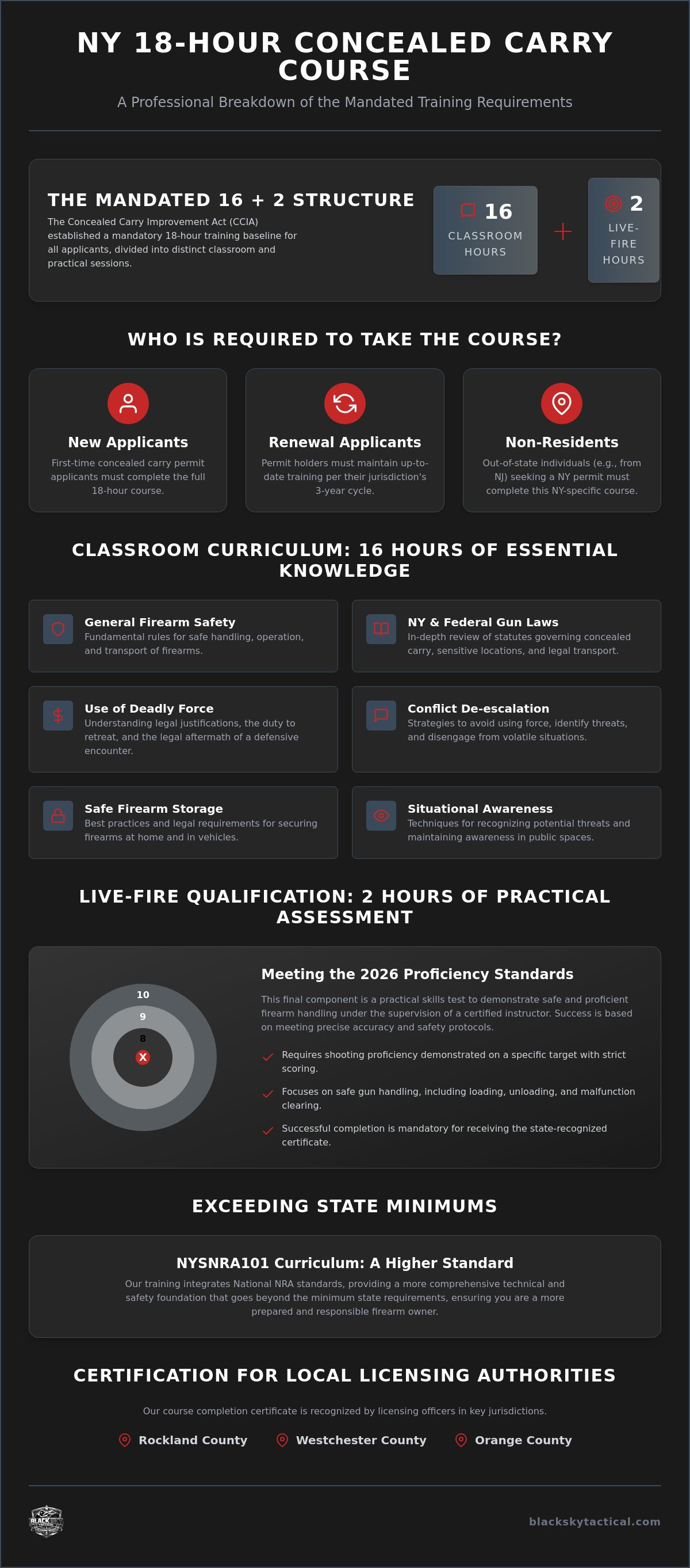 NY 18 hour concealed carry course