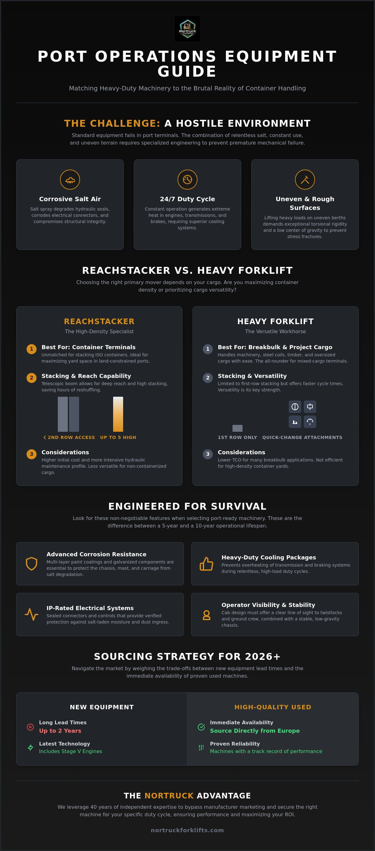 Best forklift for port operations