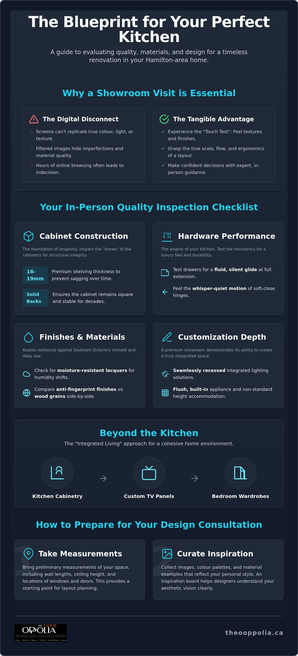 Kitchen cabinet showroom Hamilton