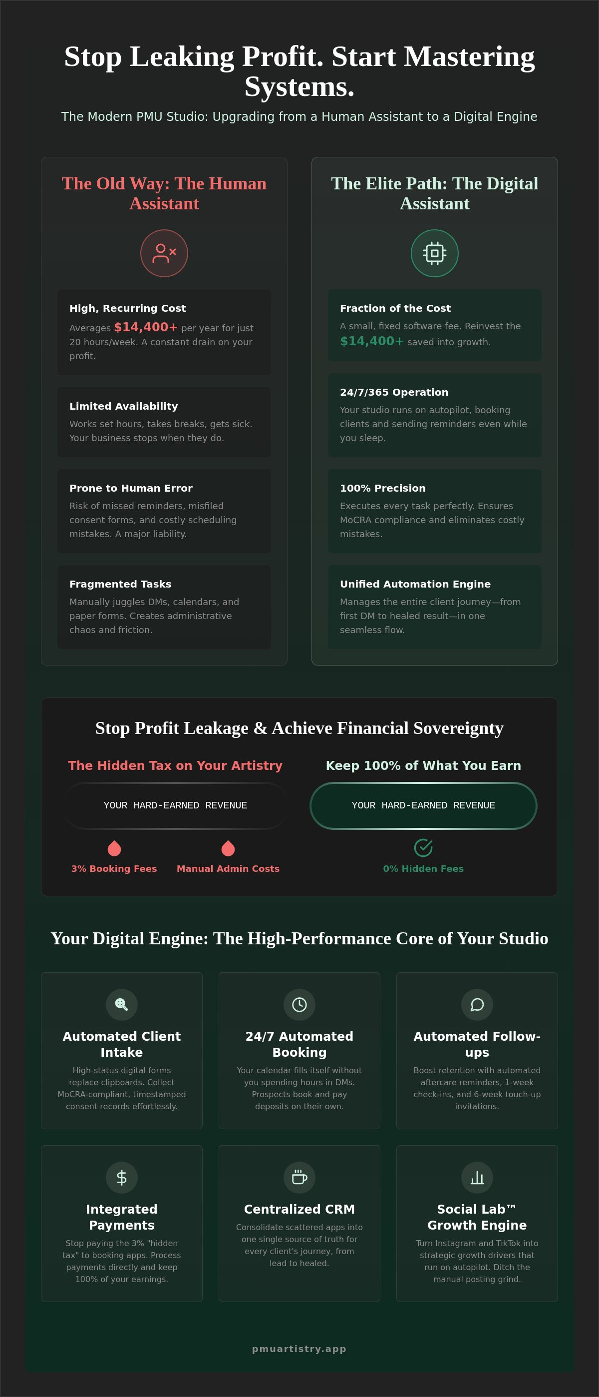 PMU artist digital assistant