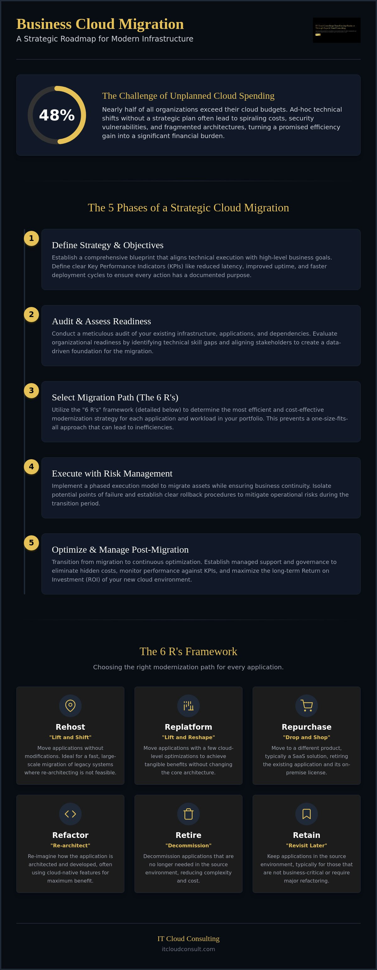 Business cloud migration plan