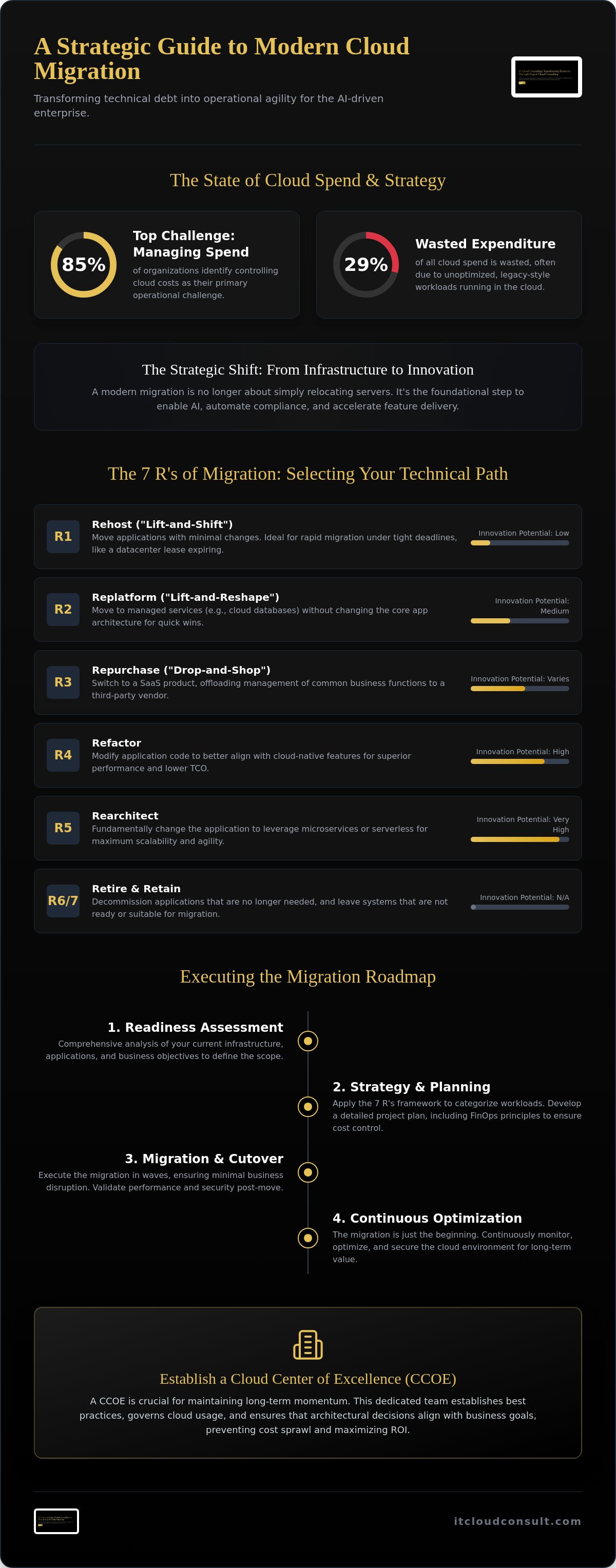 Cloud migration strategy
