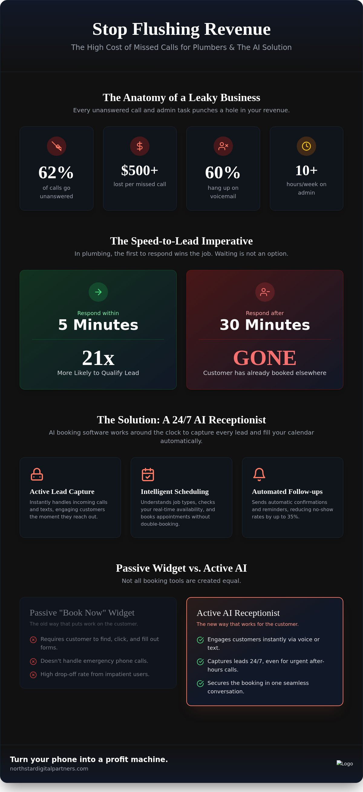 Plumber appointment booking software