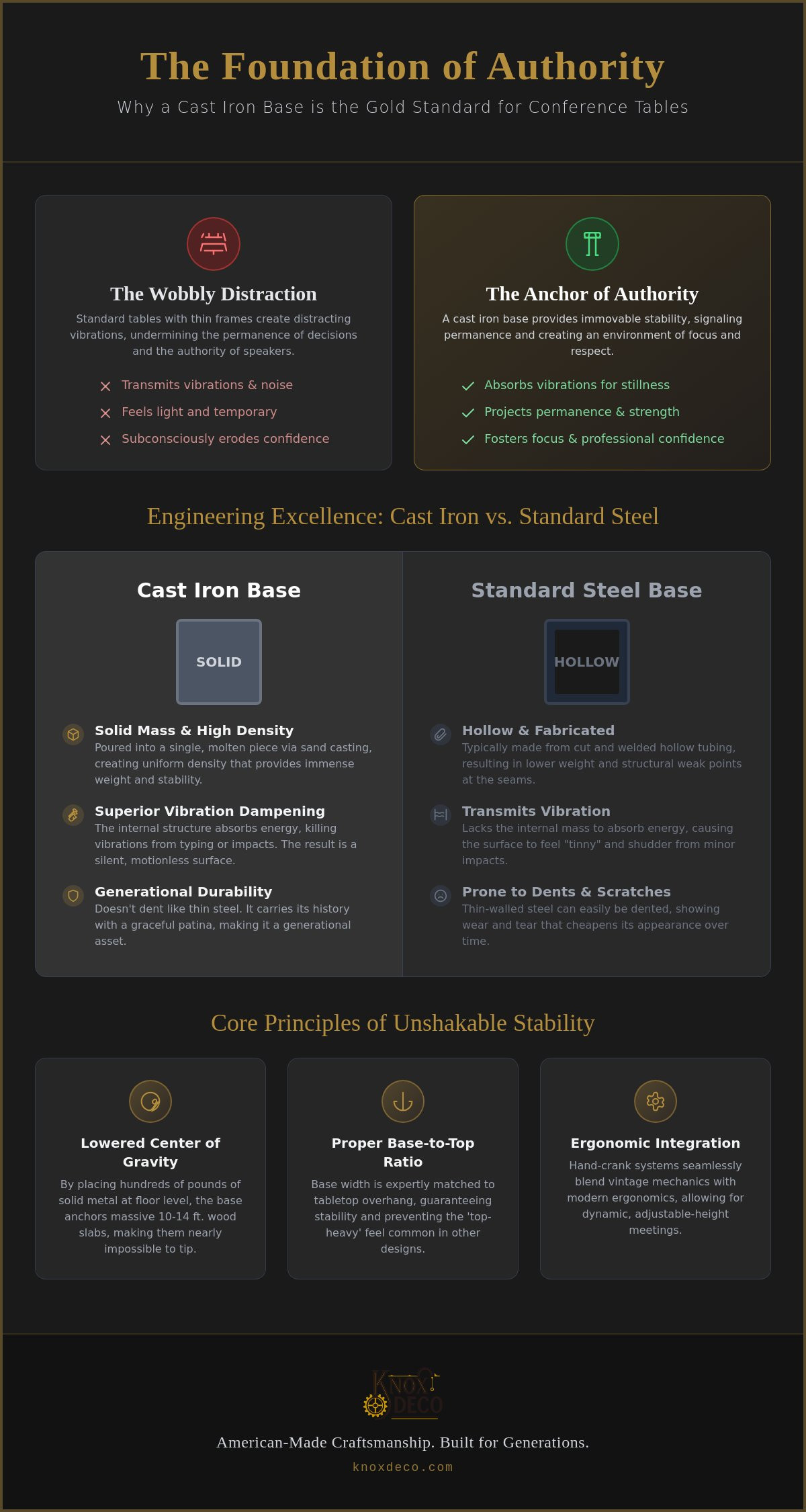 Cast iron base conference table