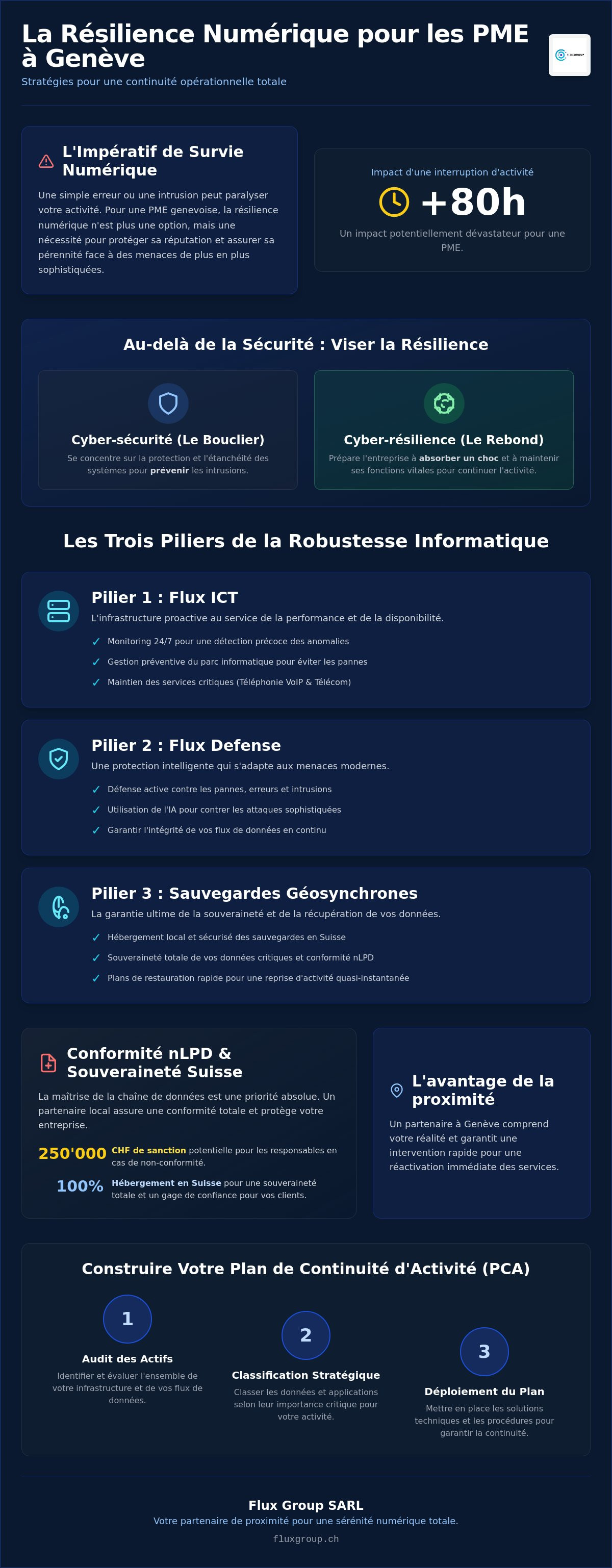 Résilience numérique entreprise genève