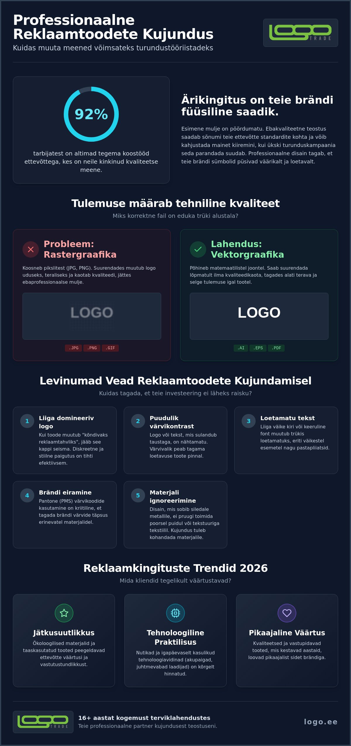 Reklaamtoodete kujundus