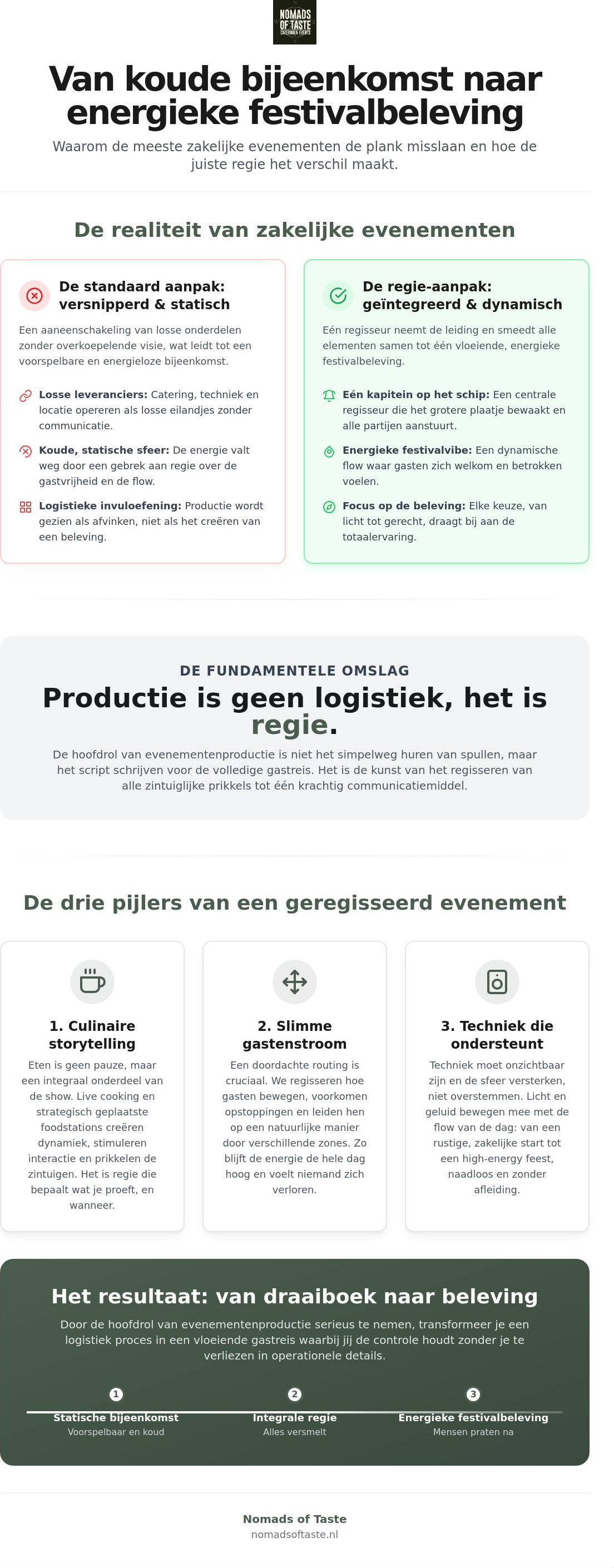 Hoofdrol evenementenproductie