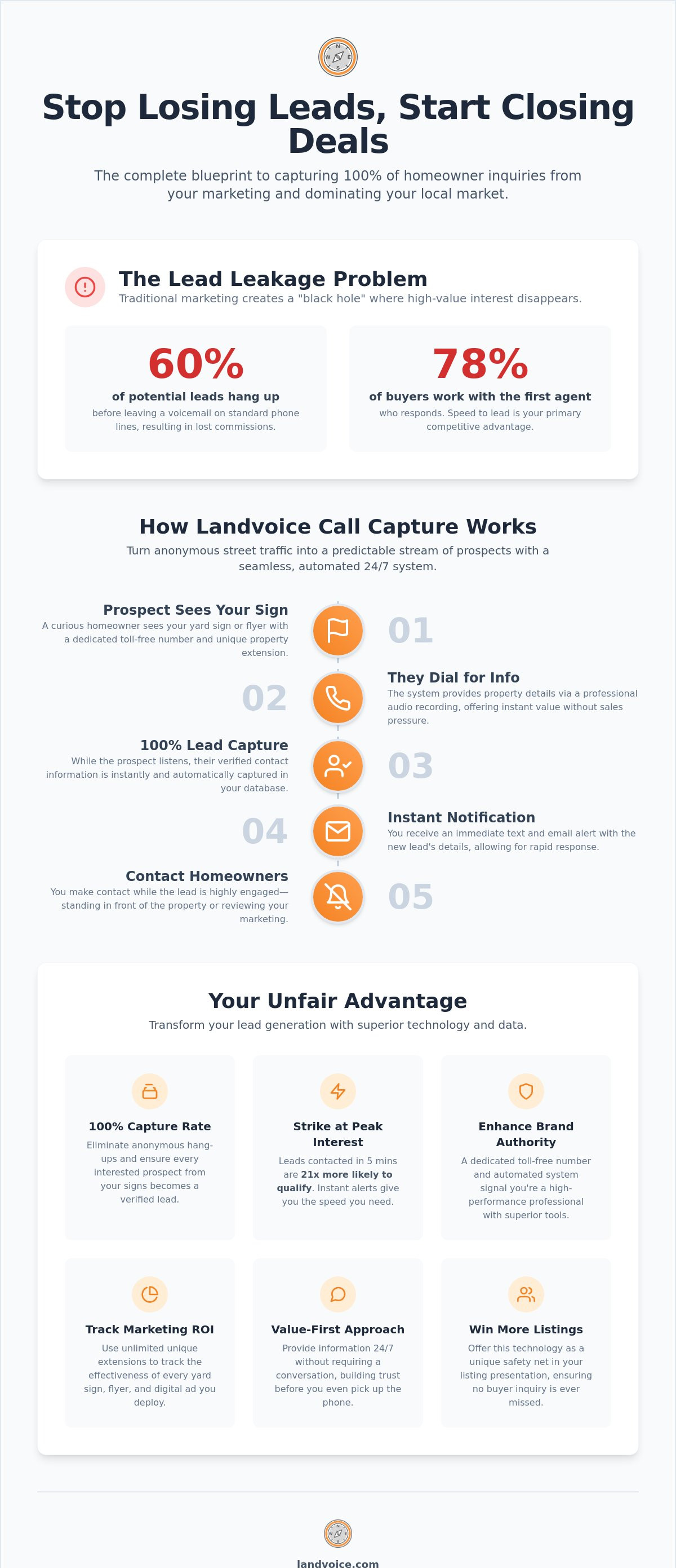 Landvoice Call Capture