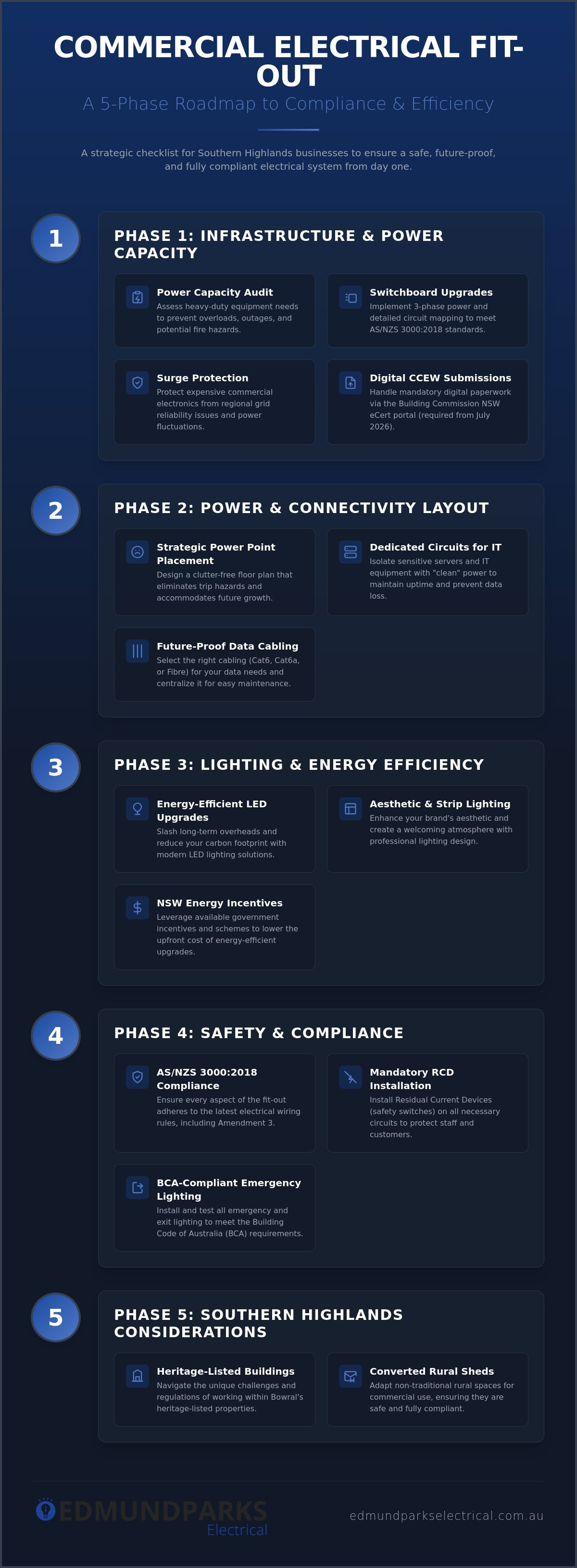 Commercial electrical fit-out checklist