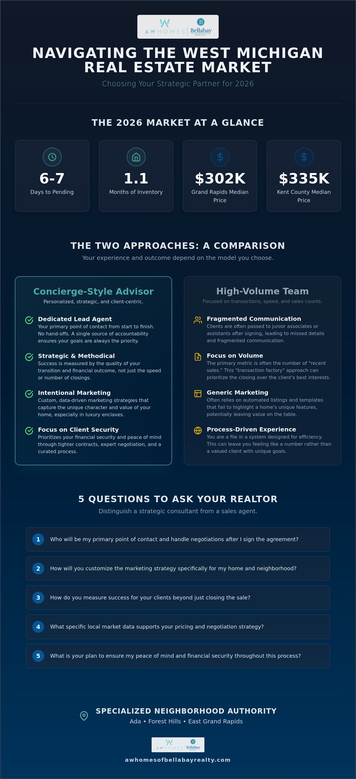 Working with Angela Worth vs other top Grand Rapids realtors