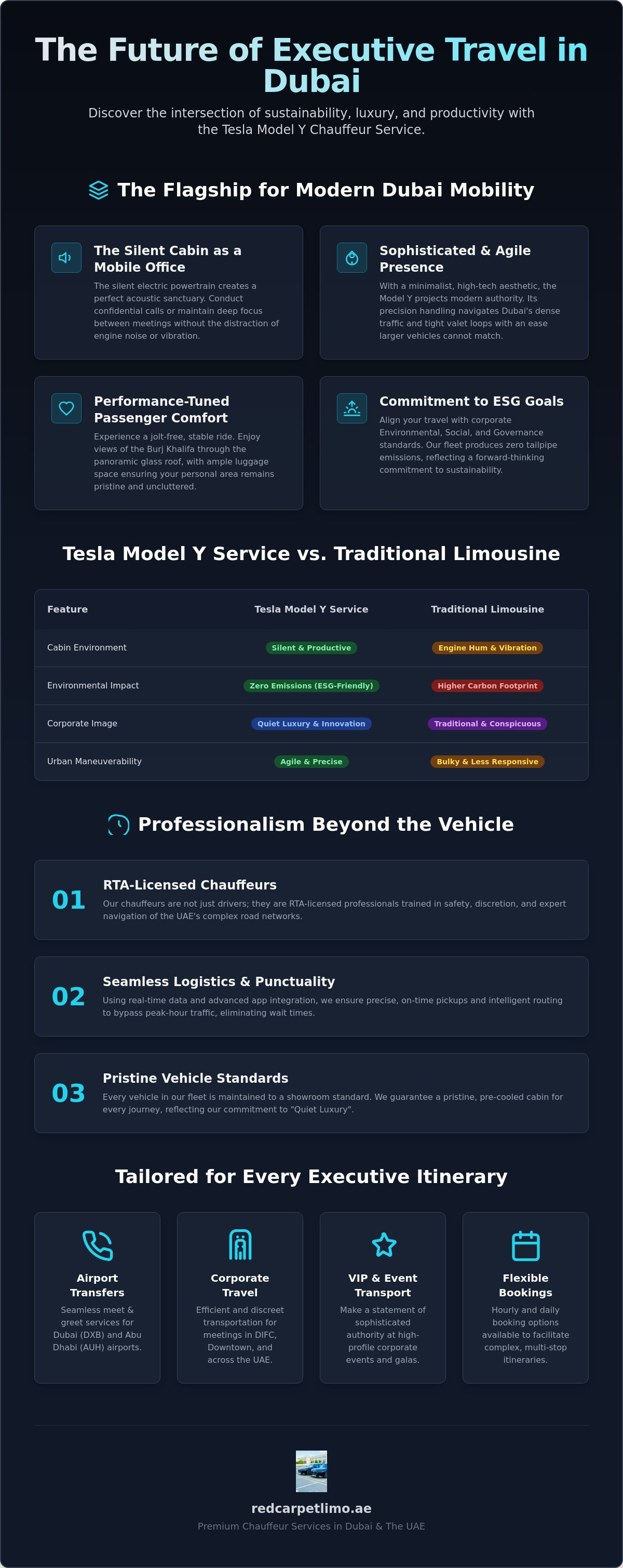 Tesla Model Y Chauffeur Service Dubai | Premium Eco Travel infographic