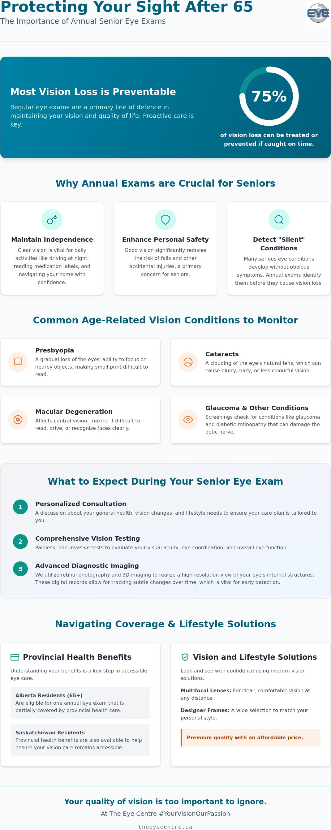 Senior eye exam