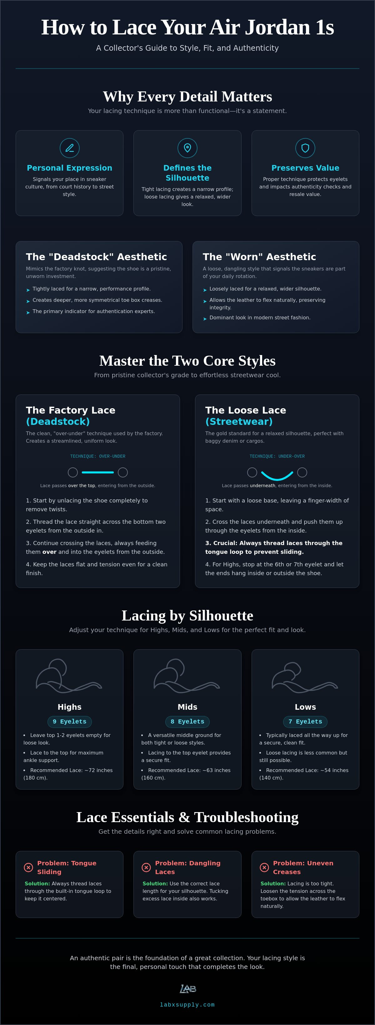 How to lace jordan 1s