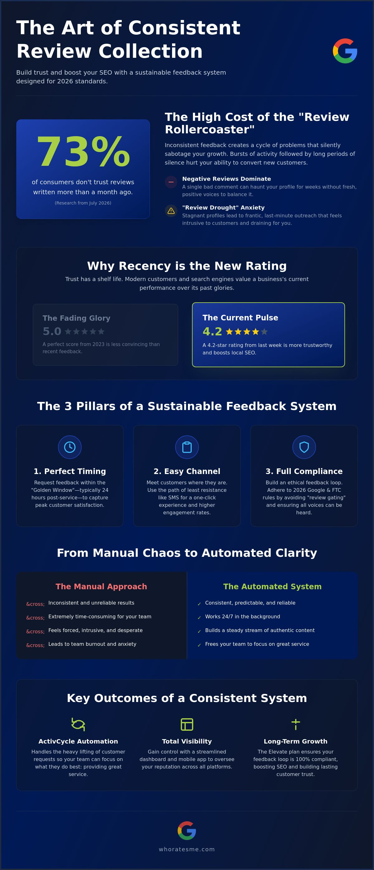 Creating a system for consistent review collection
