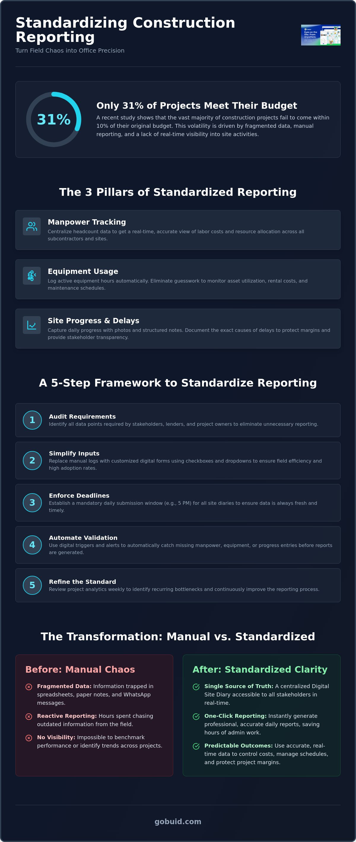 How to standardize construction reporting