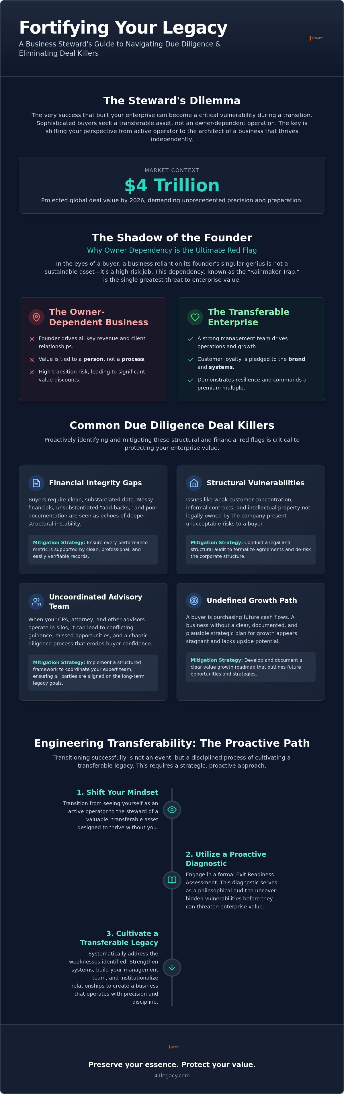 Common deal killers in due diligence