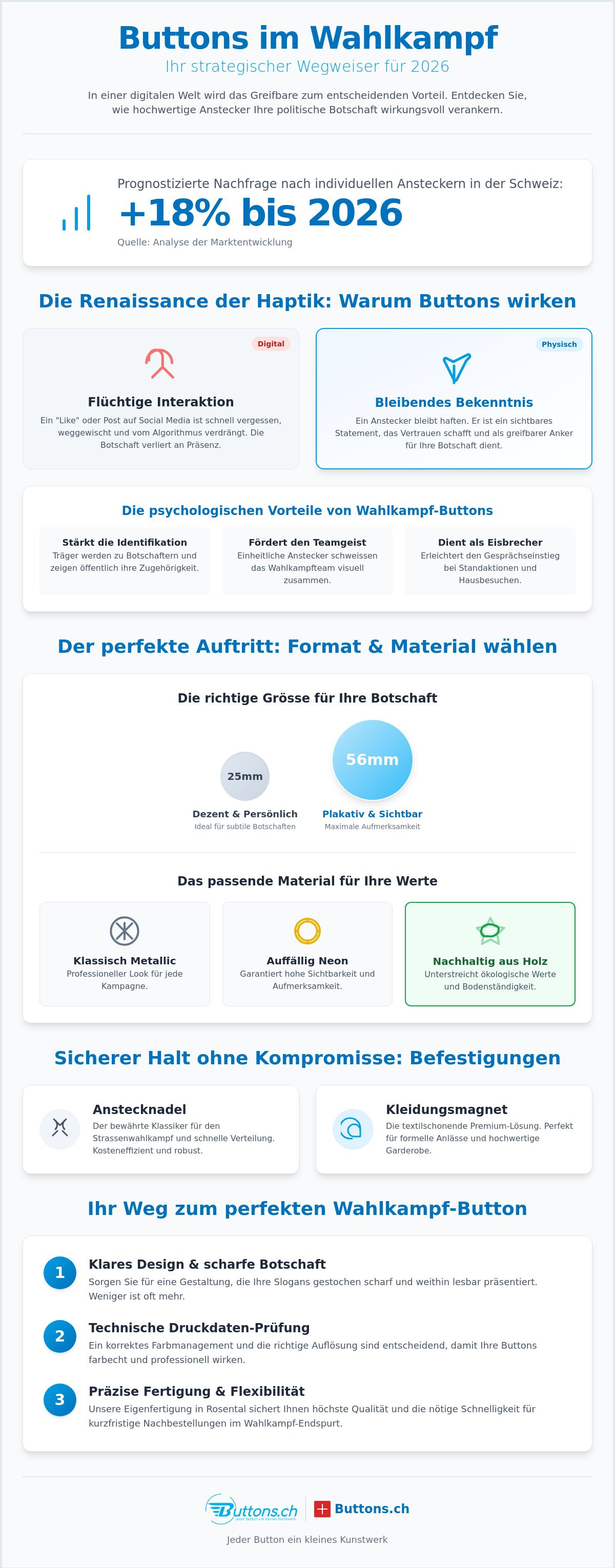 Buttons für Wahlkampf Schweiz