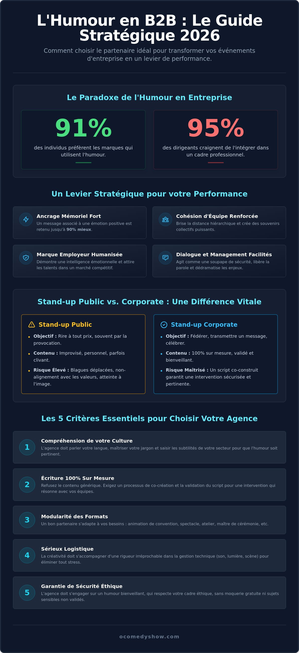 Critères pour choisir une agence d'humour B2B