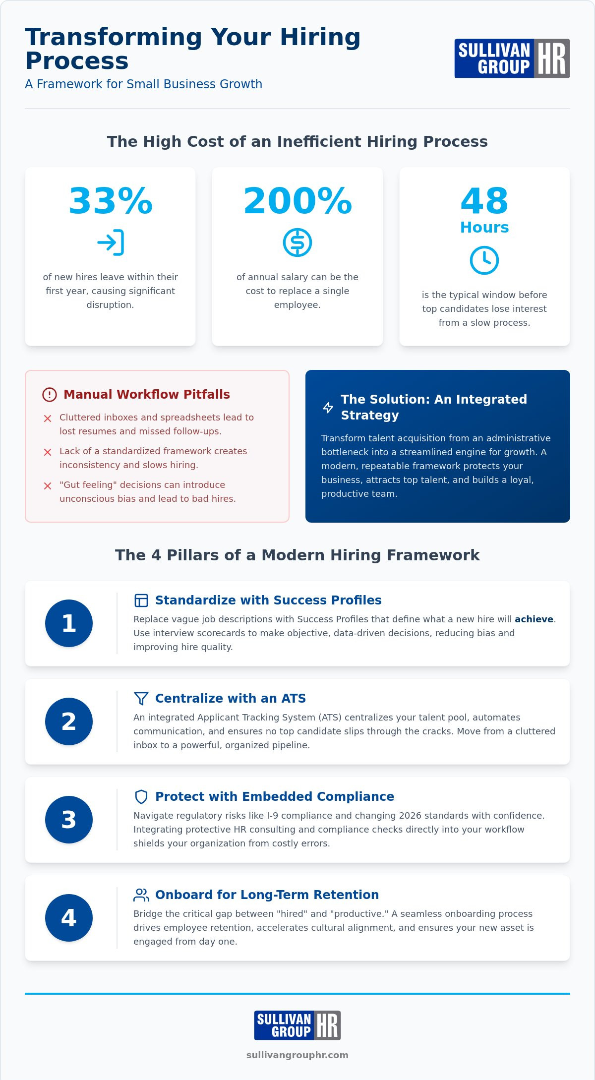 Improving hiring process for small business