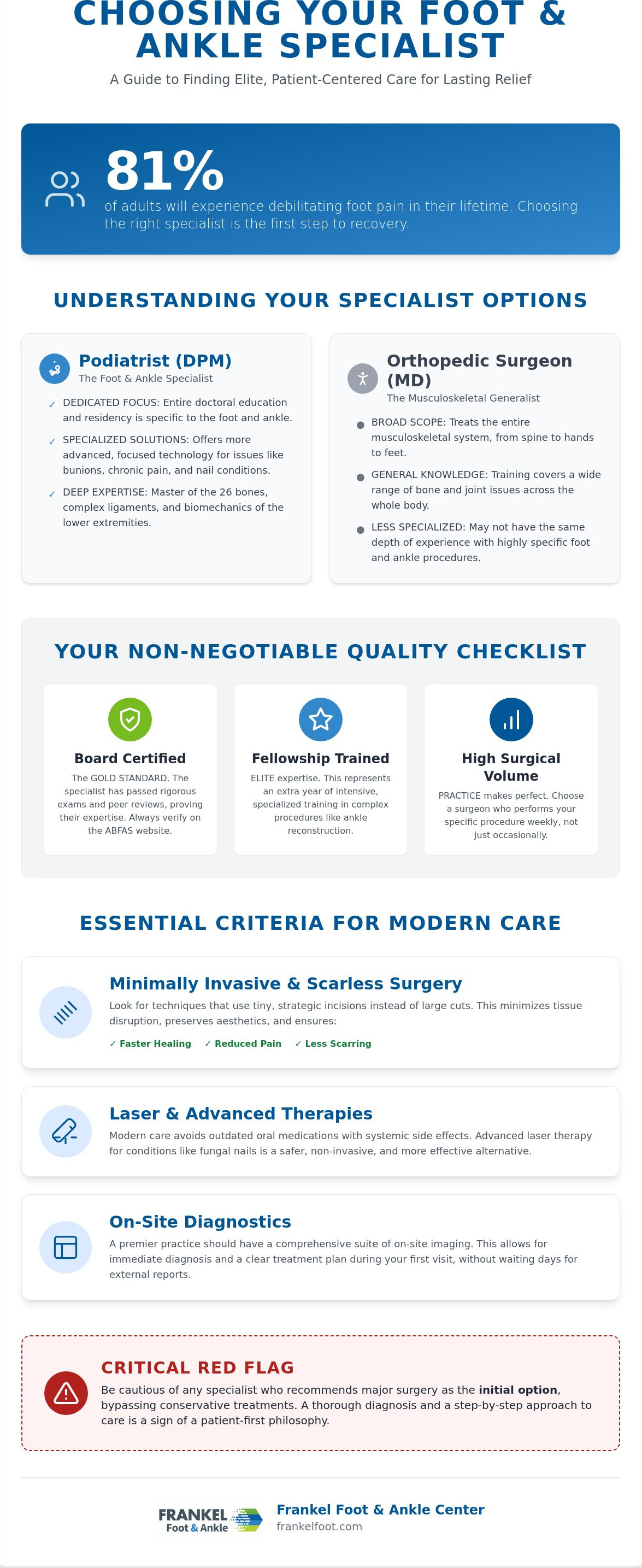 Choosing a foot and ankle specialist