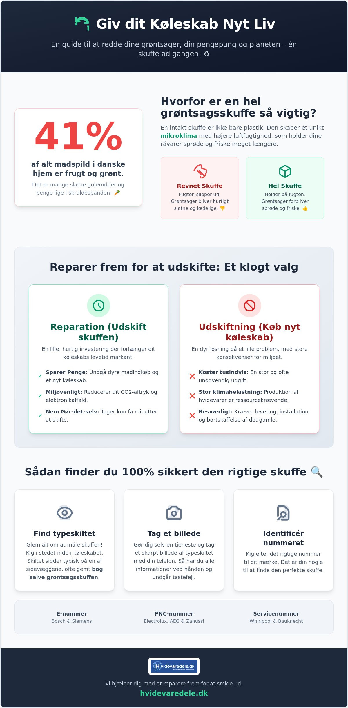Grøntsagsskuffe køleskab