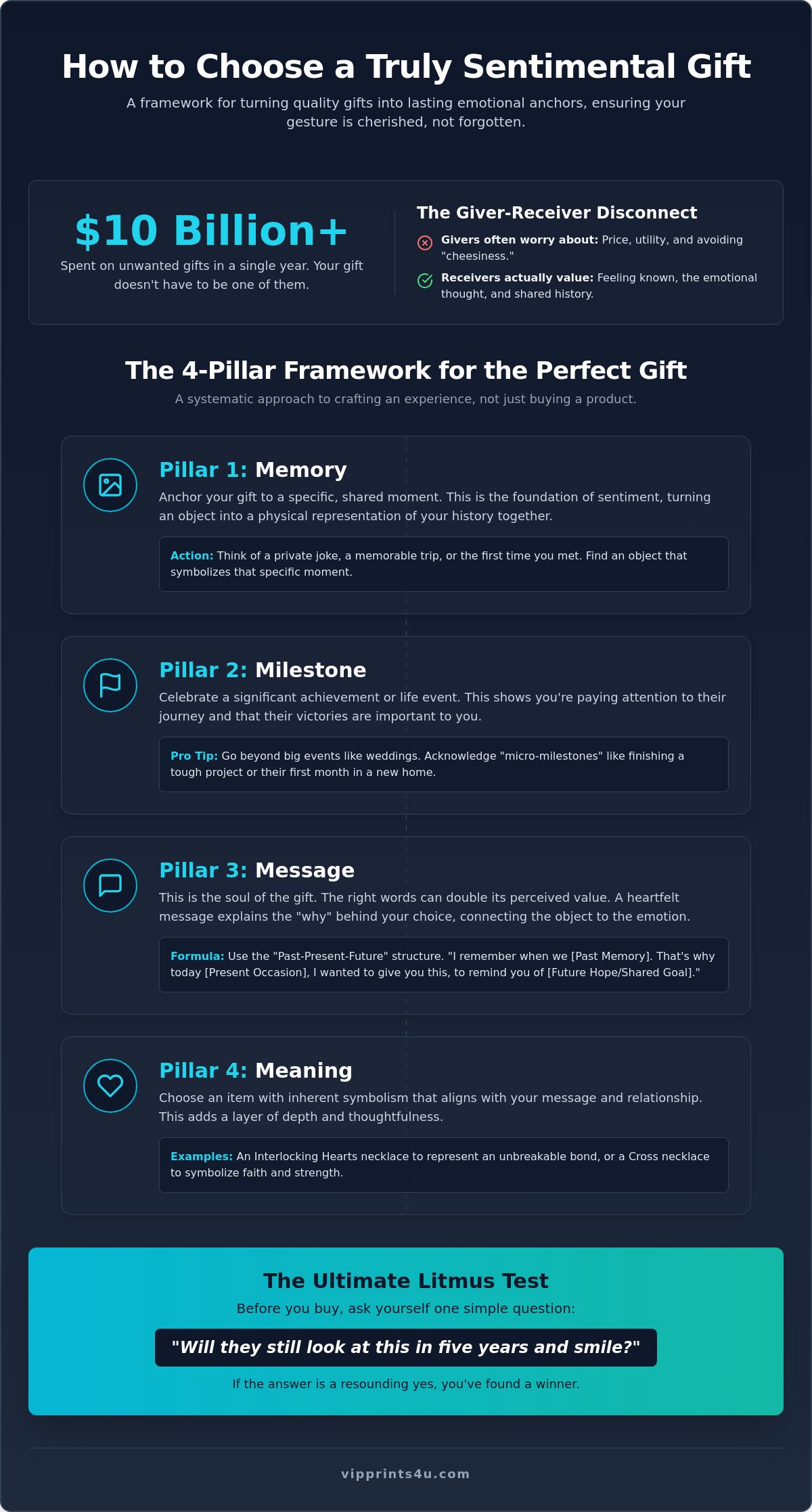 How to choose a sentimental gift