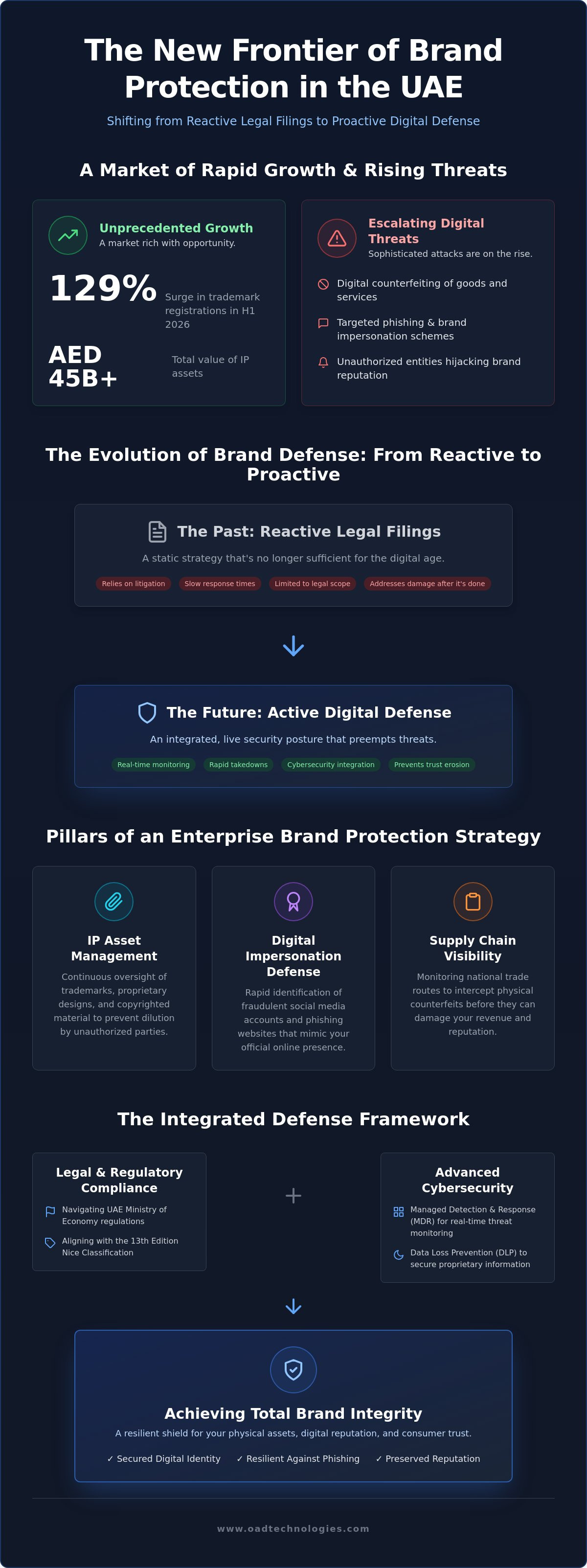 Brand protection services uae