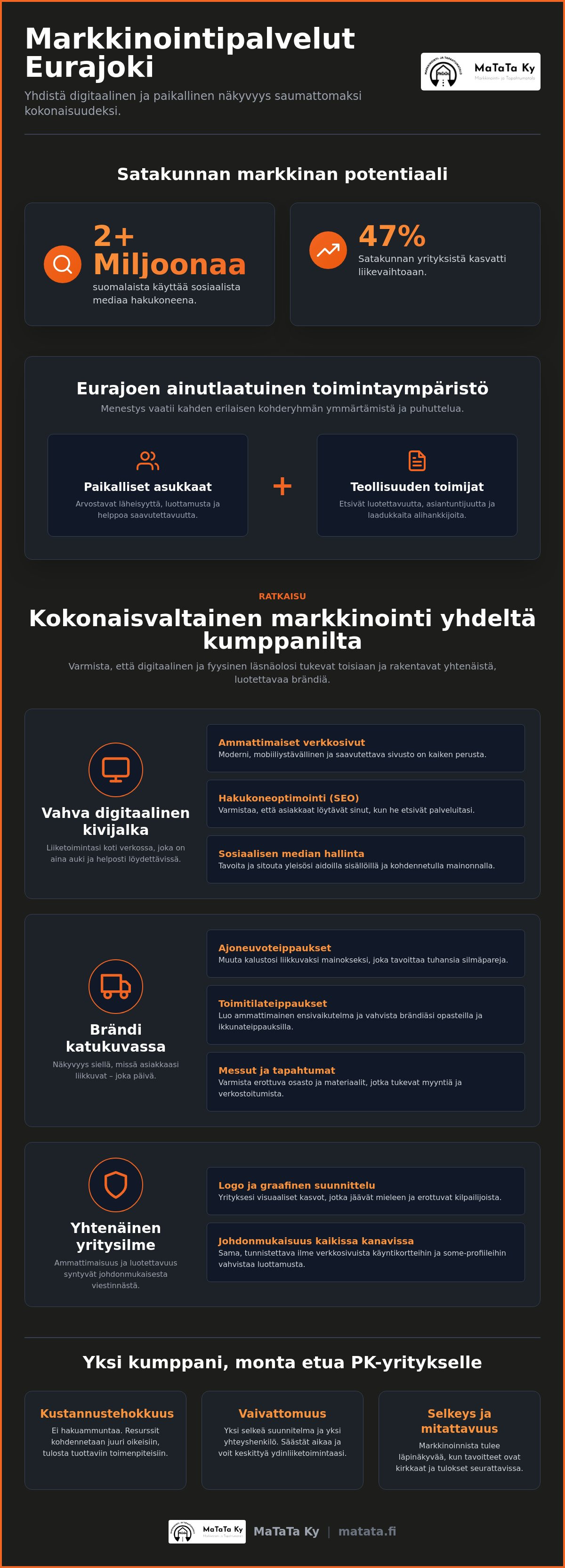 Markkinointipalvelut Eurajoki