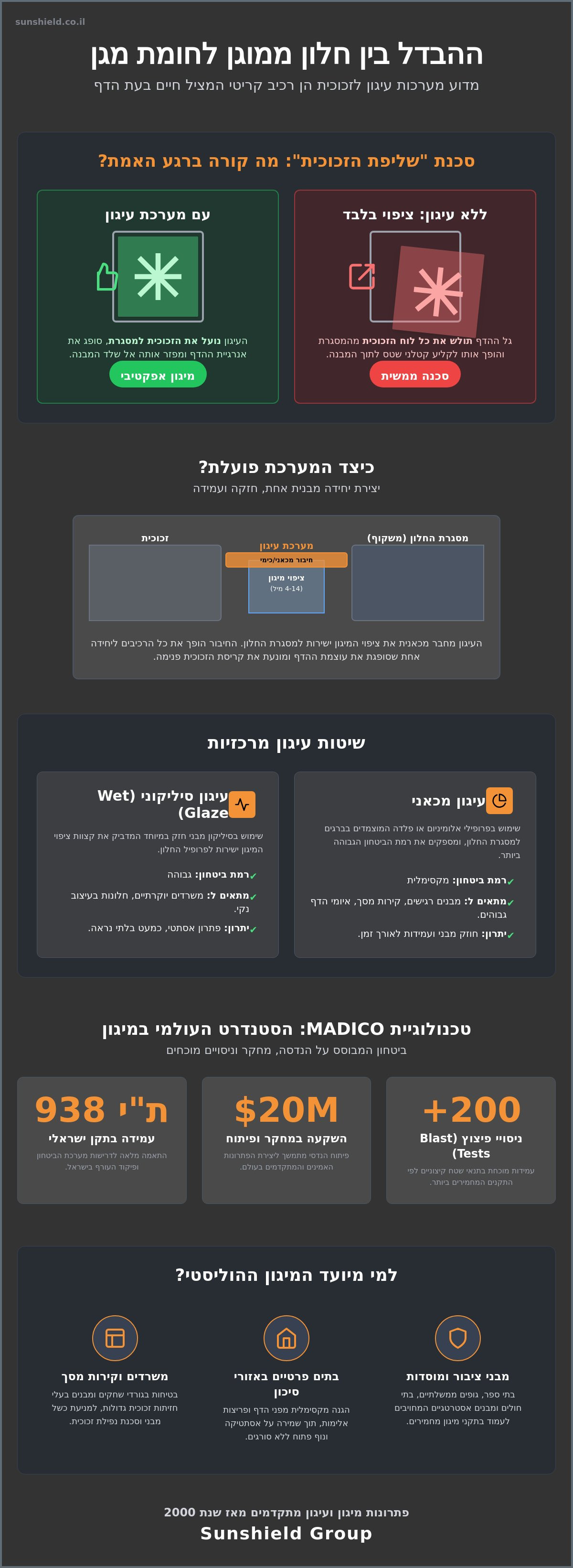 מערכות עיגון לזכוכית
