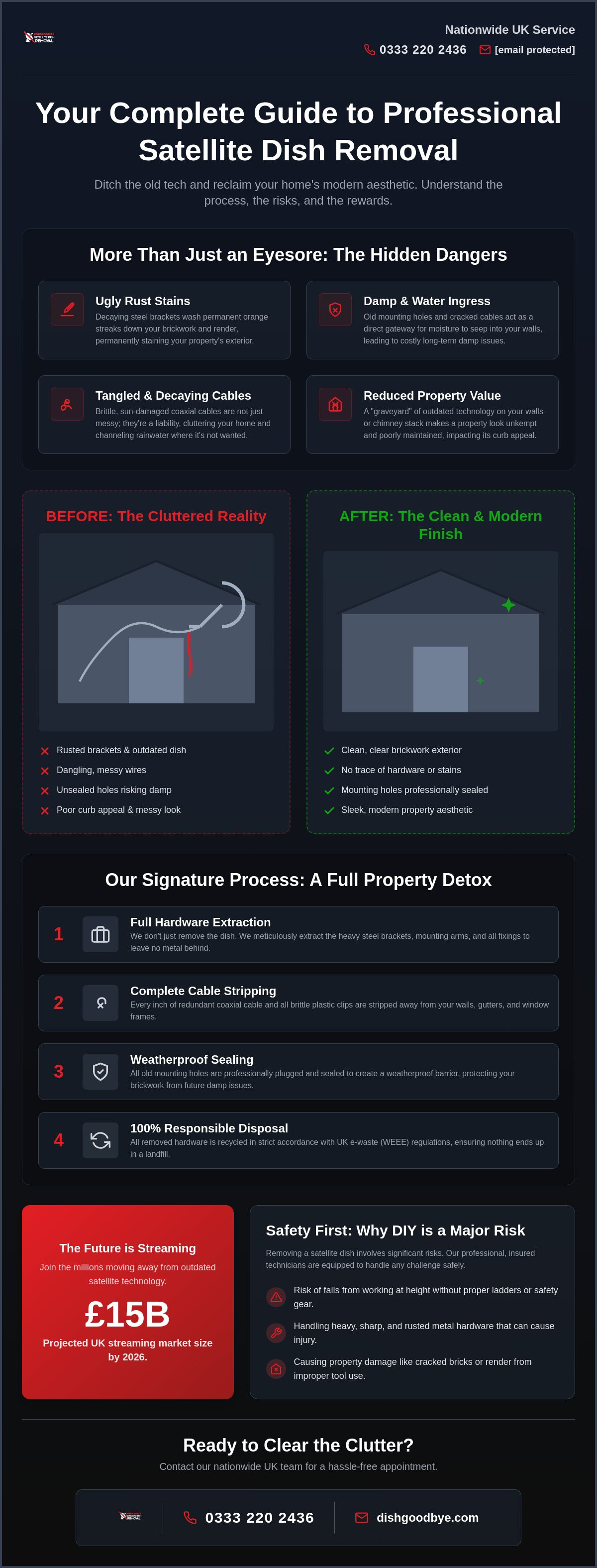 Dish goodbye faq