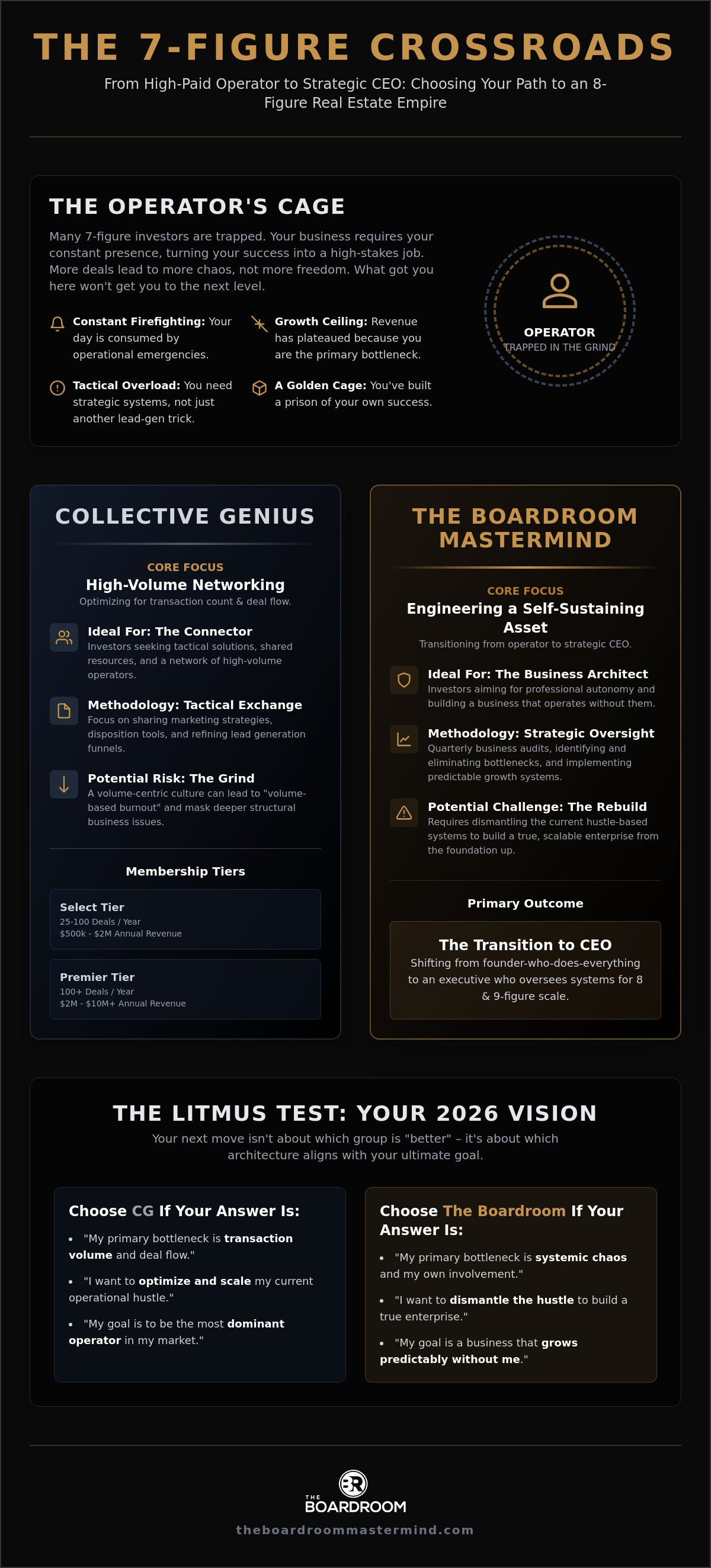 Collective genius vs the boardroom
