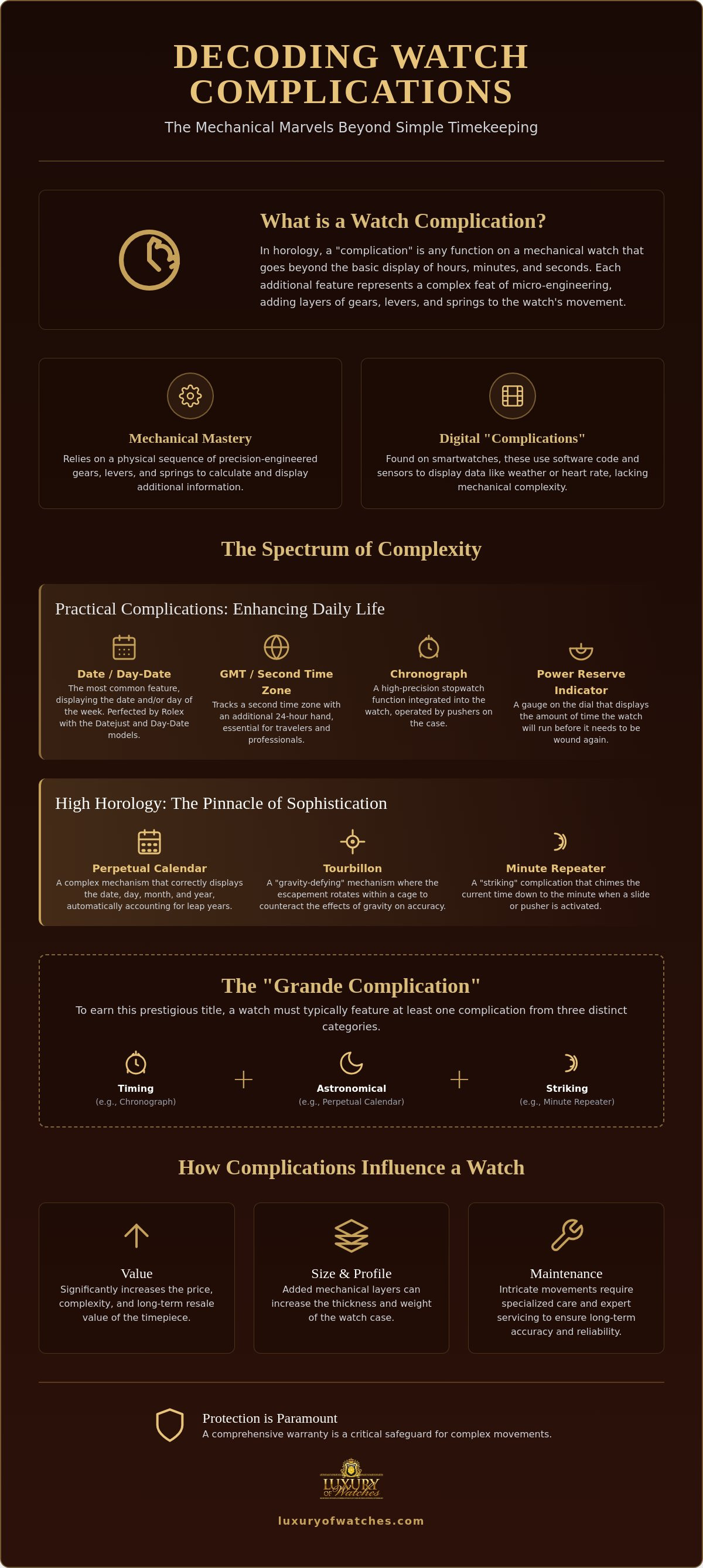 What is a watch complication
