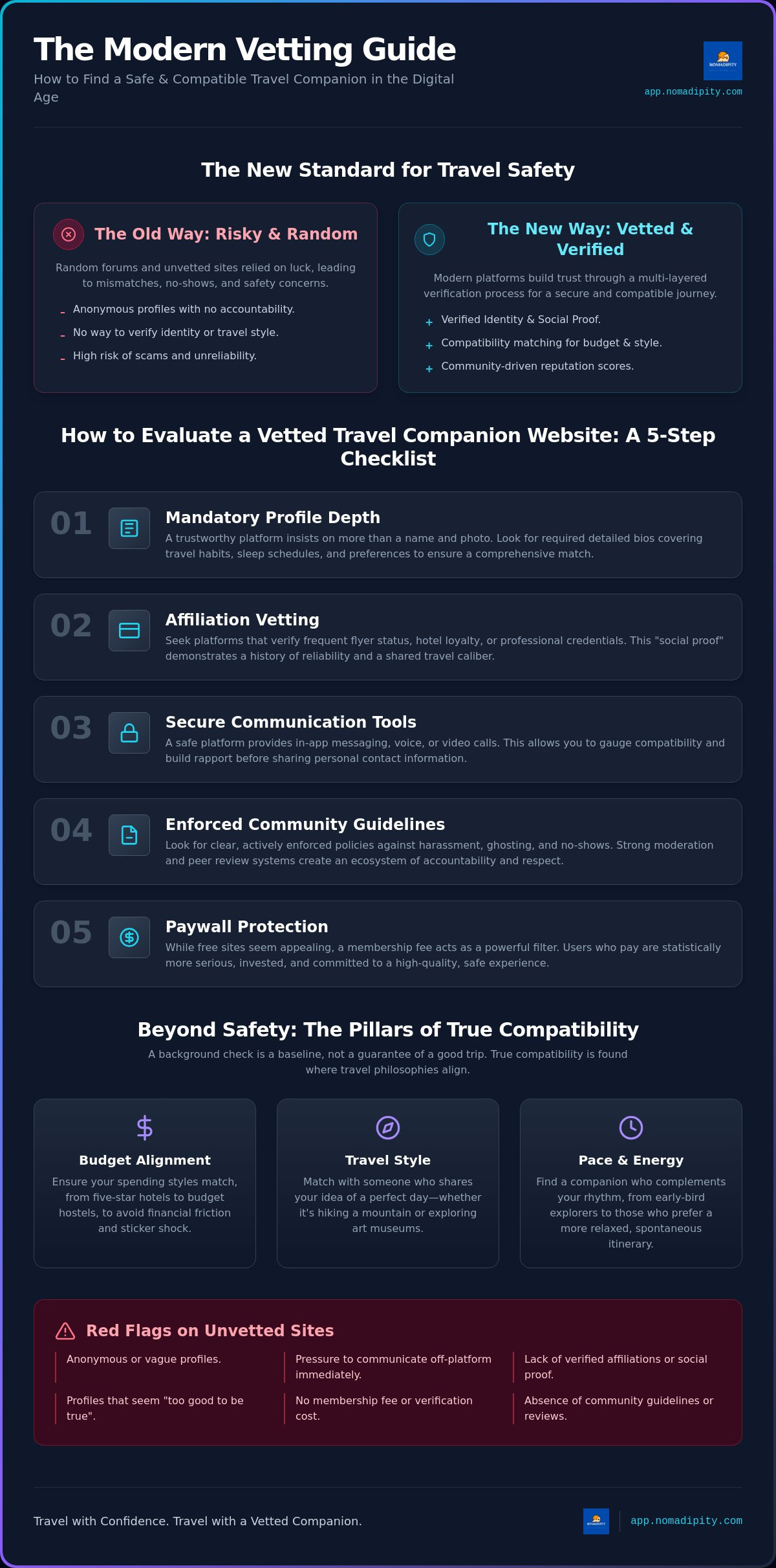 Vetted travel companion website
