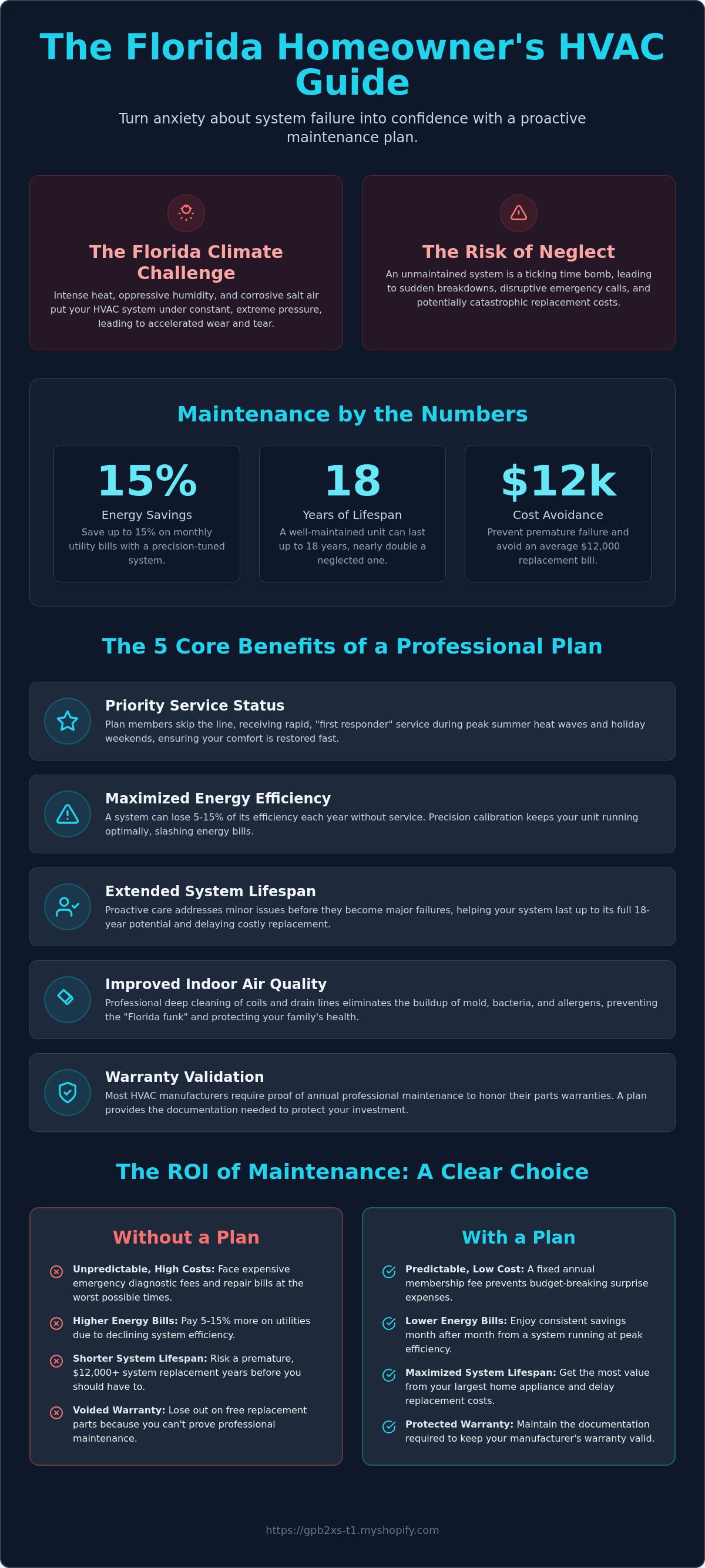 Hvac maintenance plan benefits