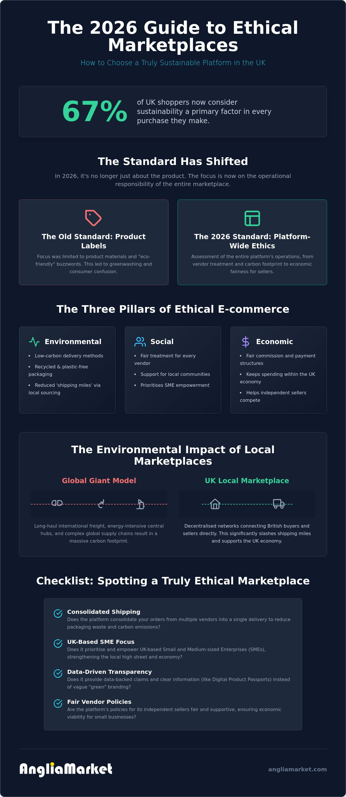 Marketplace for sustainable and ethical brands uk