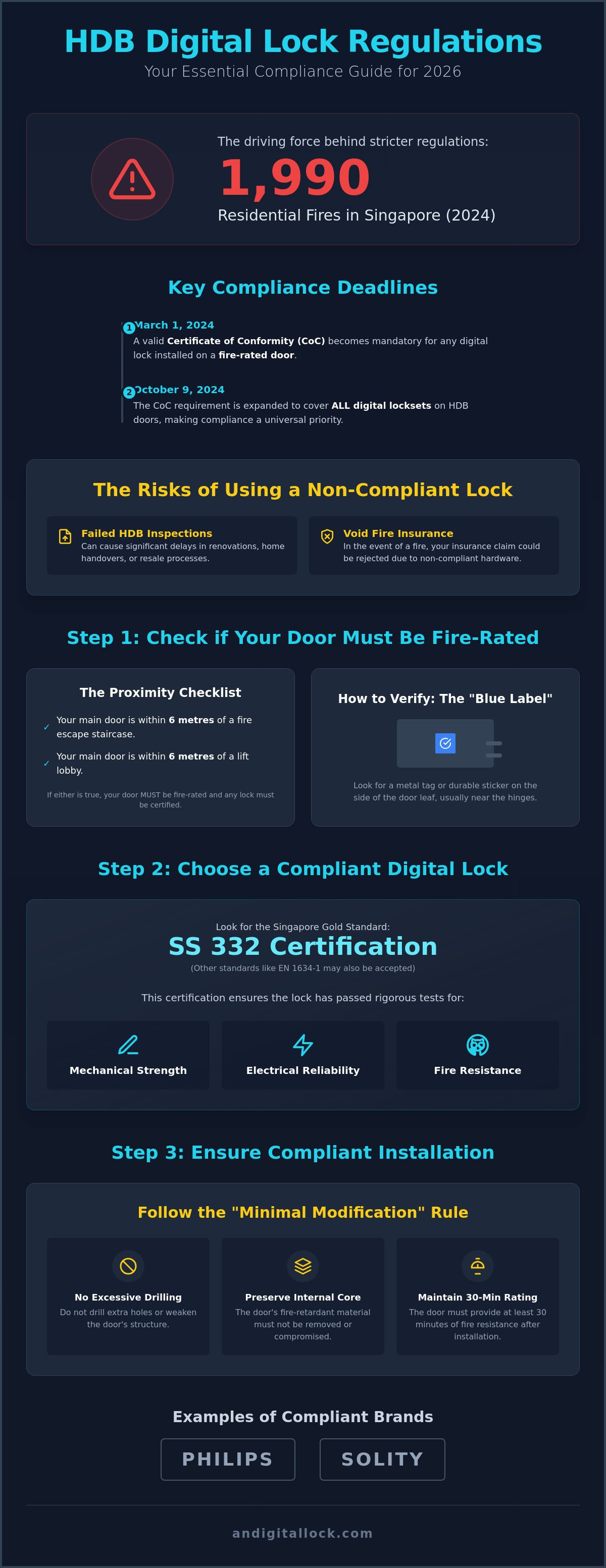 Hdb door lock regulations