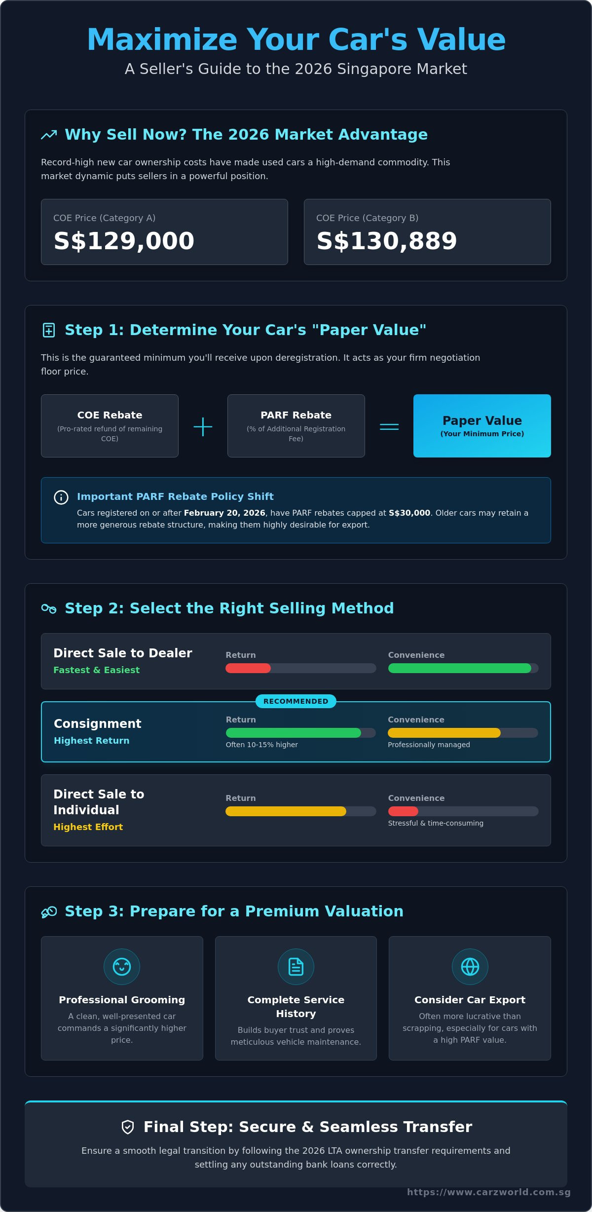 How to sell car in singapore