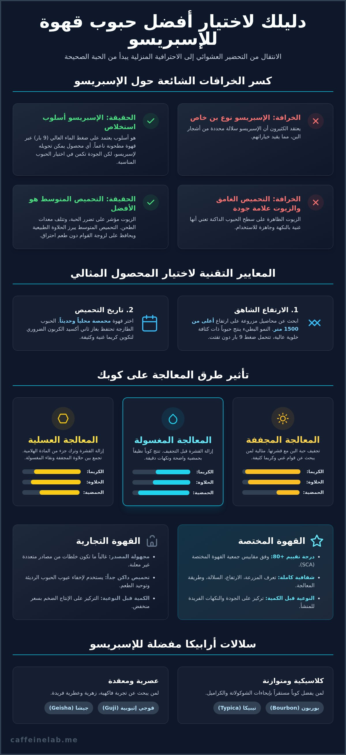 أفضل حبوب قهوة للإسبريسو