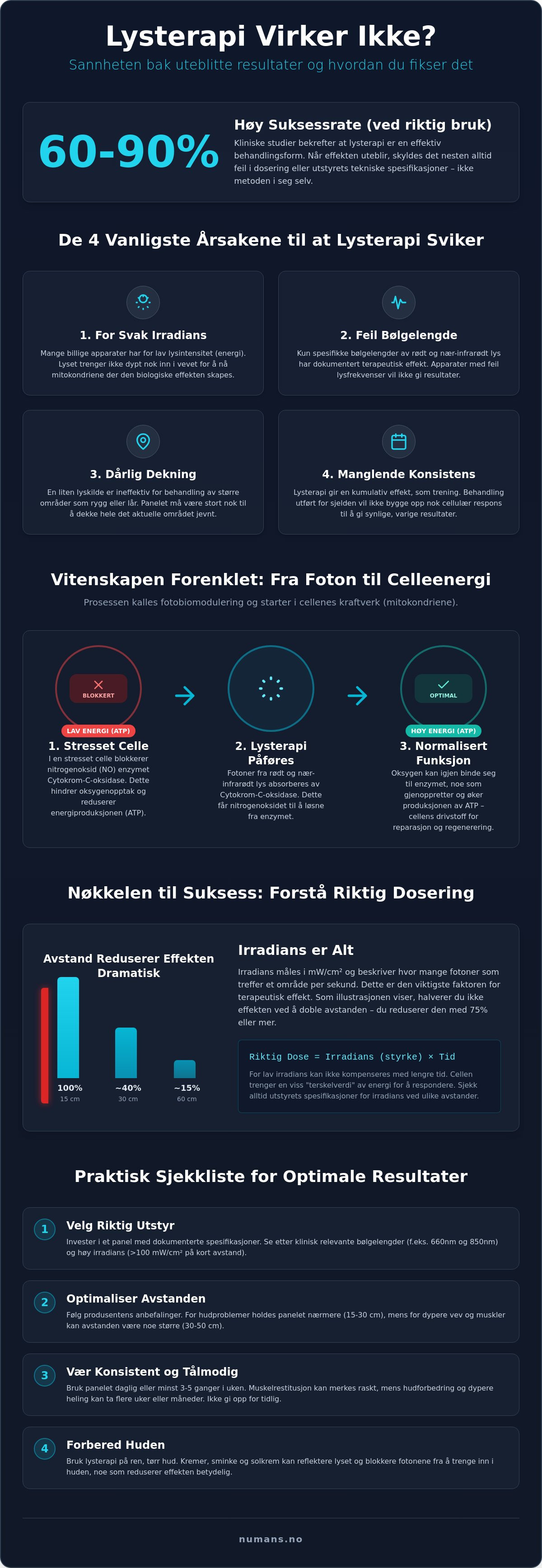 Lysterapi virker ikke